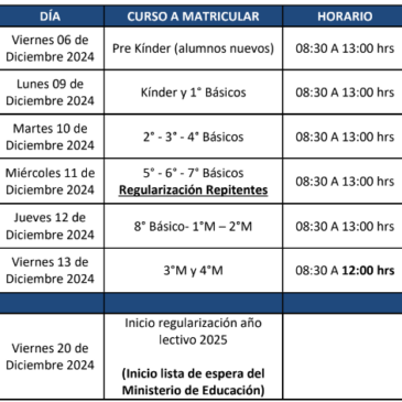 PROCESO DE MATRÍCULAS 2025